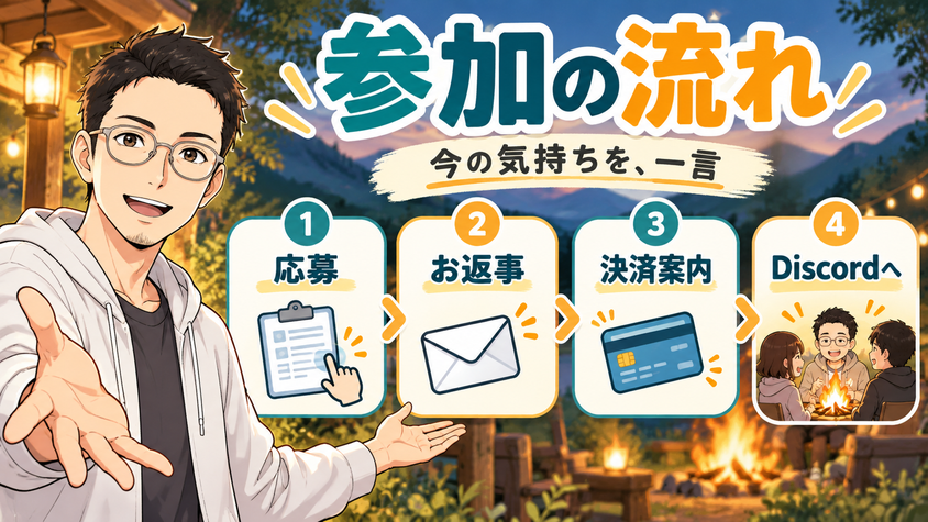 参加の流れ4ステップ——応募フォーム・お返事・決済・Discordのイラスト